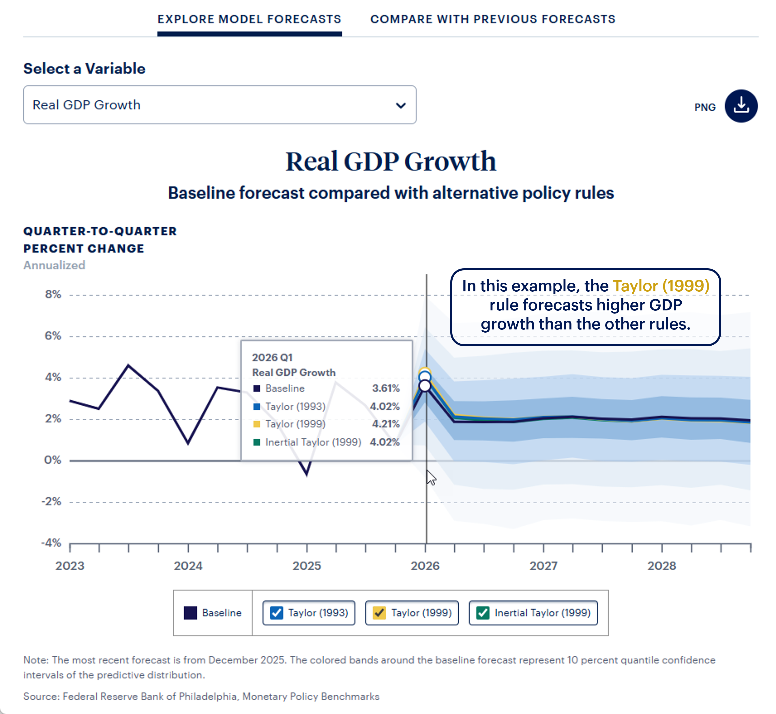 Real GDP Growth Example